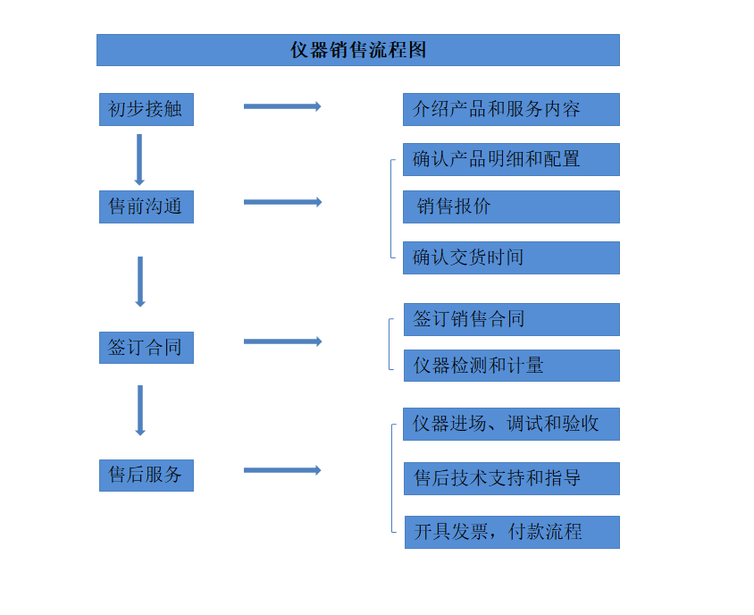 623bc3196b239.png 網(wǎng)站銷售圖.png